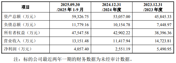 365体育唯一入口：亏损股观想科技拟买辽晶电子复牌涨停标的2024业绩降(图1)