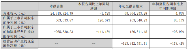 365体育唯一入口：亏损股观想科技拟买辽晶电子复牌涨停标的2024业绩降(图2)