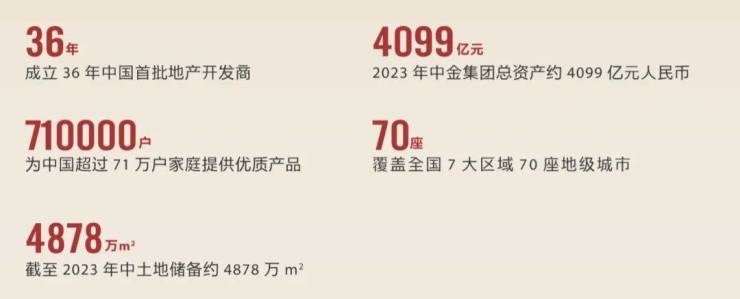 365体育（bet）：2024苏州限购放开!狮山主城豪宅金地峯范金地峯范营销中心欢迎您!图文详解户型地址周边配套价格售楼处开发商(图2)