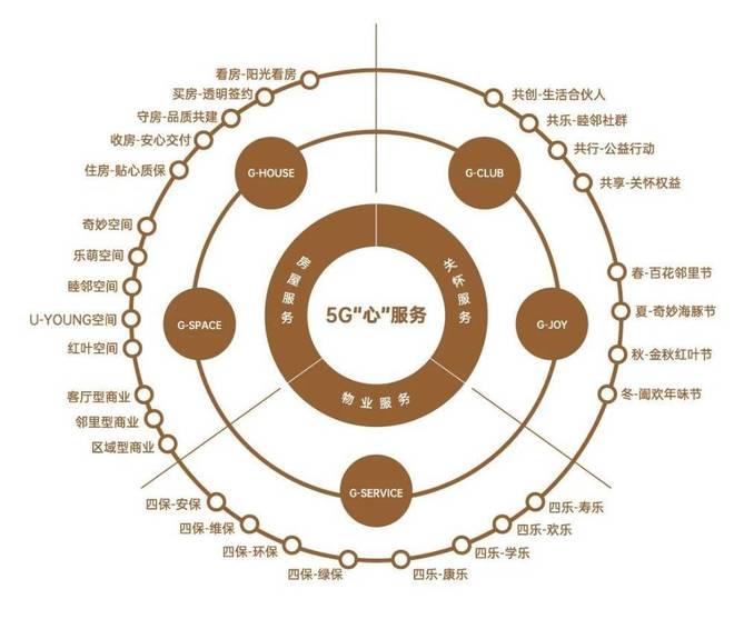 365体育（bet）：绿城春月风华-南北通透-咨询中心-交通配套-24小时电话(图4)