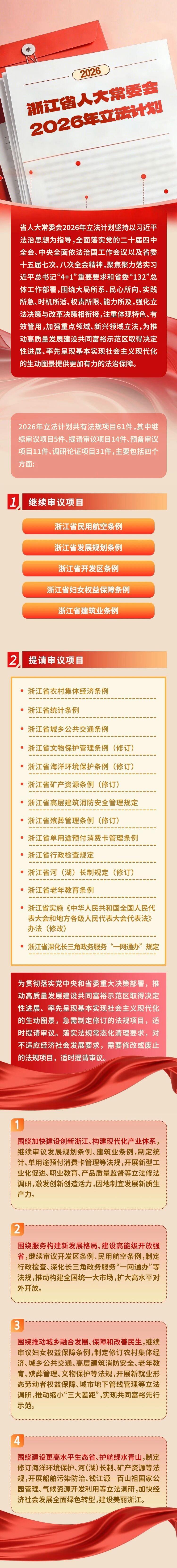 365体育唯一入口：2026年浙江要立这些法(图1)