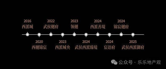 365体育唯一入口:新房聚焦成都武侯西派御府售楼处发布:理想置业优选(图8)