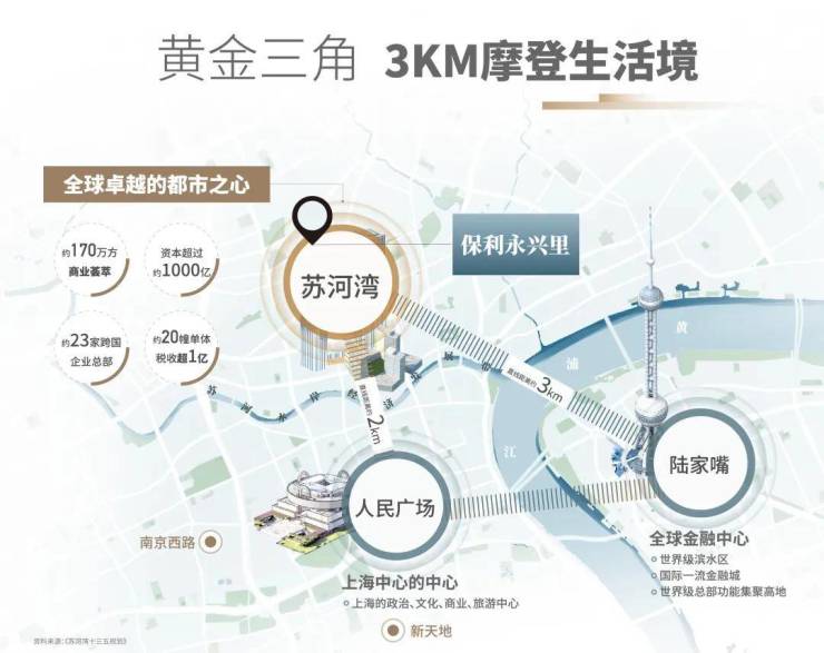 365体育（bet）：保利永兴里售楼处_保利永兴里(营销中心)网站_售楼处地址_电话_价格曝光_最新房源情况_户型_中心电线小时咨询热线(图4)