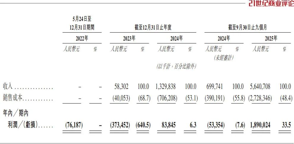 365体育唯一入口：华为老将带出56亿储能黑马(图1)