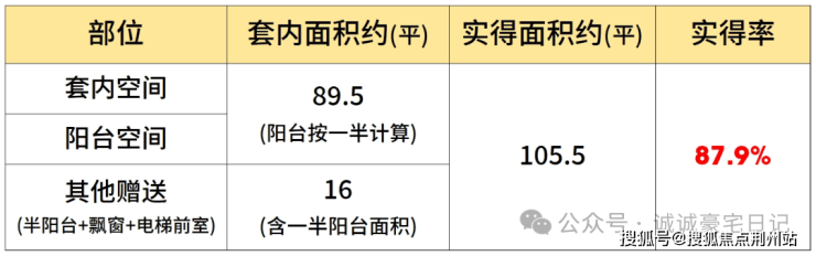 365体育唯一入口：和樾长宁售楼处-和樾长宁售楼处电话-开盘时间-房价-户型-楼盘详情-周边环境-户型-价格-地址-电话(图2)