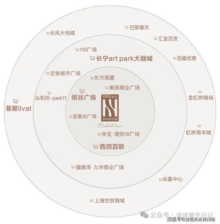 365体育唯一入口：和樾长宁售楼处-和樾长宁售楼处电话-开盘时间-房价-户型-楼盘详情-周边环境-户型-价格-地址-电话(图20)