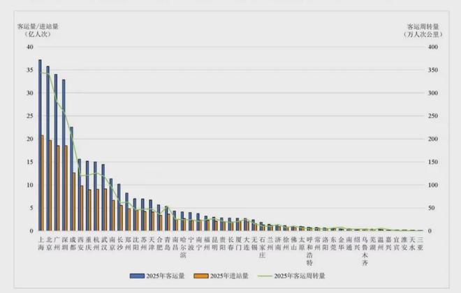 365体育(bet):又一城梦碎!地铁降温没有悬念了(图1)