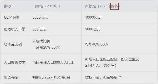365体育(bet):又一城梦碎!地铁降温没有悬念了(图2)