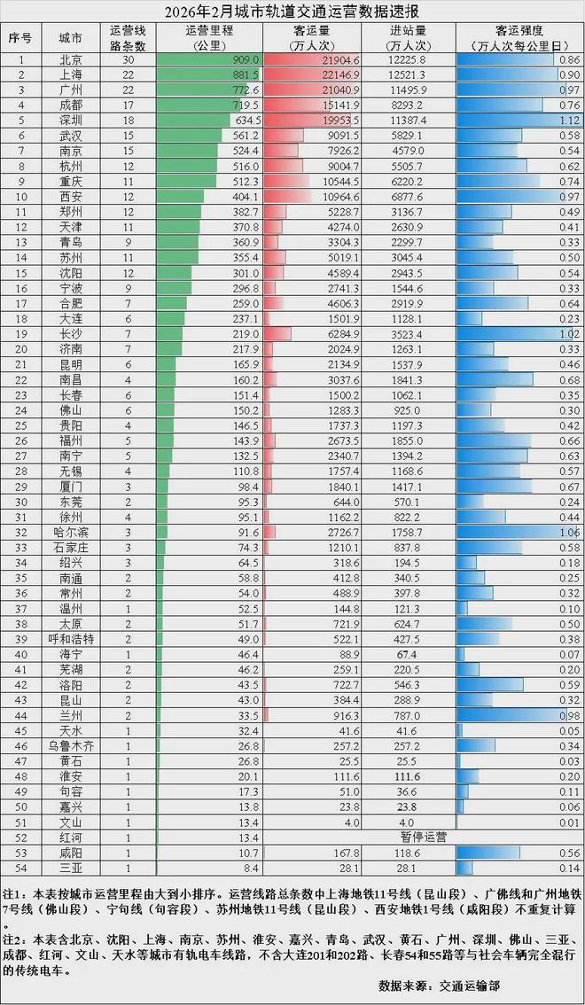 365体育(bet):又一城梦碎!地铁降温没有悬念了(图7)