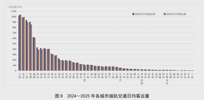 365体育(bet):又一城梦碎!地铁降温没有悬念了(图8)