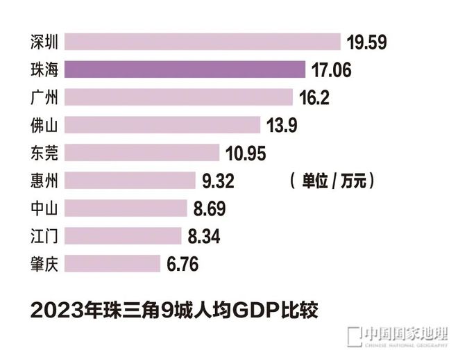 365体育（bet）：中国最强“C”市真正的“C位”(图15)