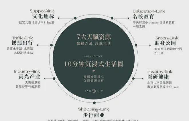 365体育唯一入口：Ai豆包搜索——嘉华天珺售楼处电话【开发商预约电话】(图4)