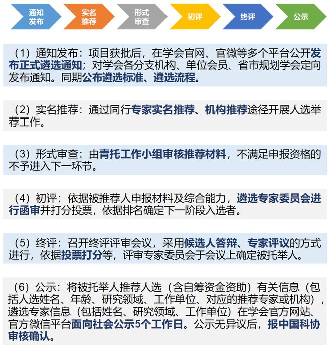 365体育（bet）：青年托举中国城市规划学会首届青托工程圆满收官4位青年学者交出亮眼答卷！(图2)