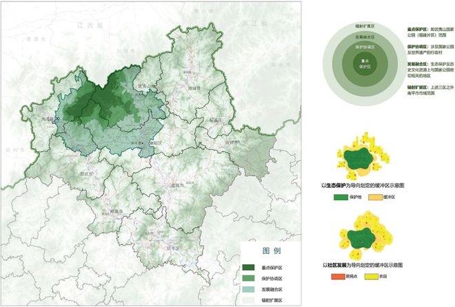 365体育唯一入口：南平市国土空间总体规划——国家公园与双世遗城市国土空间保护开发探索(图3)