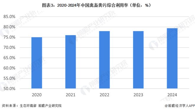 365体育（bet）：2026年中国生物质资源利用情况分析：资源潜力释放高值化利用成新方向(图3)