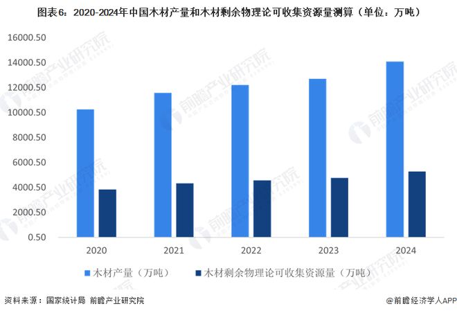 365体育（bet）：2026年中国生物质资源利用情况分析：资源潜力释放高值化利用成新方向(图6)