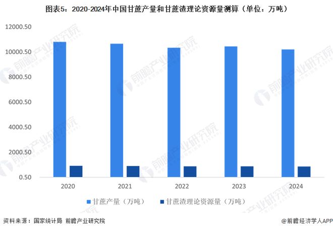 365体育（bet）：2026年中国生物质资源利用情况分析：资源潜力释放高值化利用成新方向(图5)